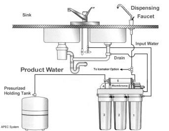 kiwi habilitar sitio Osmosis inversa "HMD", equipo de filtración